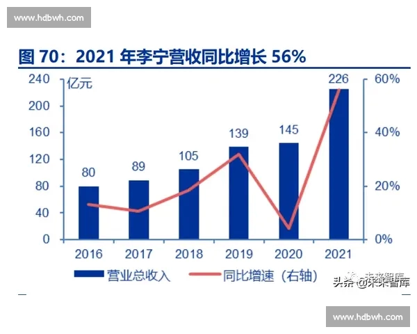 最新赛季全球体育数据解析及赛事动态深度报告